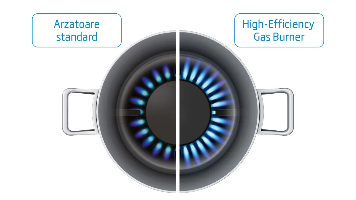 5295_high_efficient_burners_main.webp